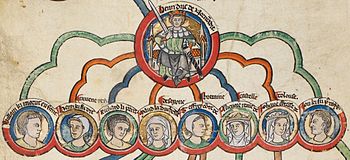 Um diagrama iluminado mostrando Henrique II e as cabeças de seus filhos;  linhas coloridas conectam os dois para mostrar a descida linear