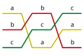 三相交流送電 ねん架の模式図