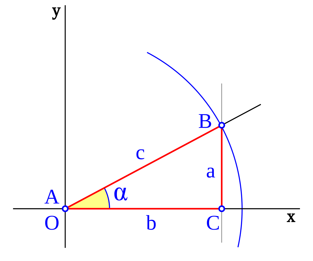 Tangente (trigonometría)