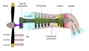 Turbohéliz