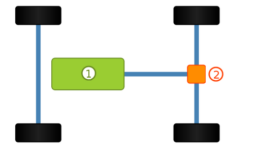 Four wheel drive. Wheel Drive schema. Two-Wheel Drive. 1x2 какой привод. AWD scheme gif.