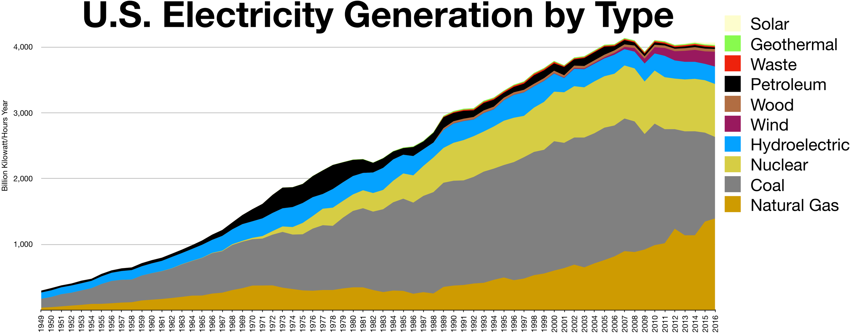 2880px-US_Electricity_by_type.png