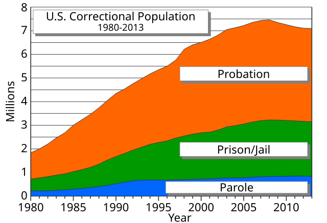 American Adult Population 7