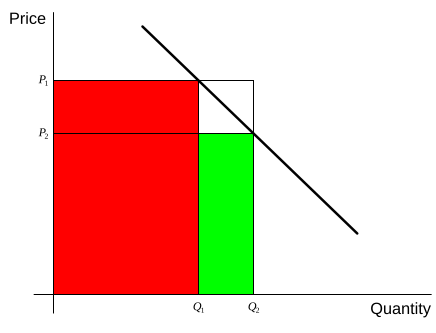 File:Universal Service Fig1.svg