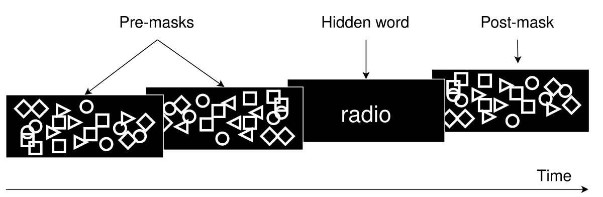 væske blod Syndicate Visual masking - Wikipedia