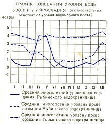 Волга - читайте бесплатно в онлайн энциклопедии «tatianazvezdochkina.ru»