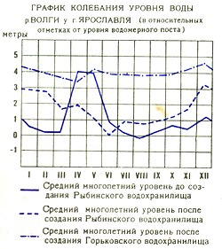 Գետ Վոլգա