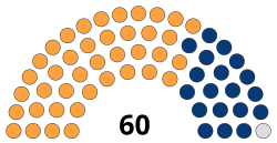 Gemeenteraad van Warschau 2018 Composition.svg