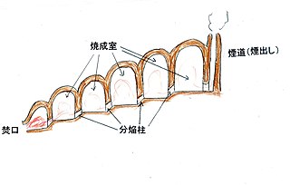 連房式登窯 - Wikipedia