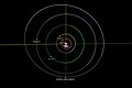 "(547893)_2010_WN75_orbit.jpg" by User:Kepler-1229b