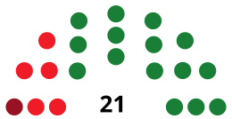 ÁvilaC CouncilDiagram1979.svg