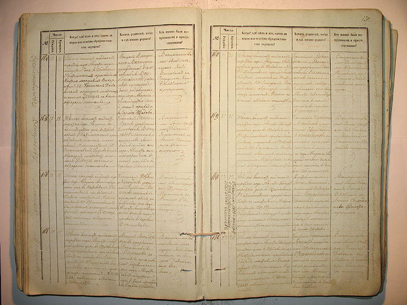 File:Šeduvos RKB 1870-1881 krikšto metrikų knyga 129.jpg