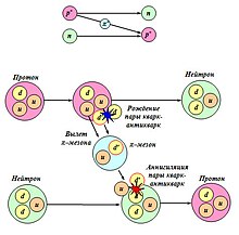 Курсовая работа по теме Математическое моделирование технических объектов