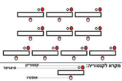 מלחמת האזרחים של יוליוס קיסר