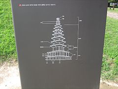 충주 탑평리 칠층석탑 구조 설명