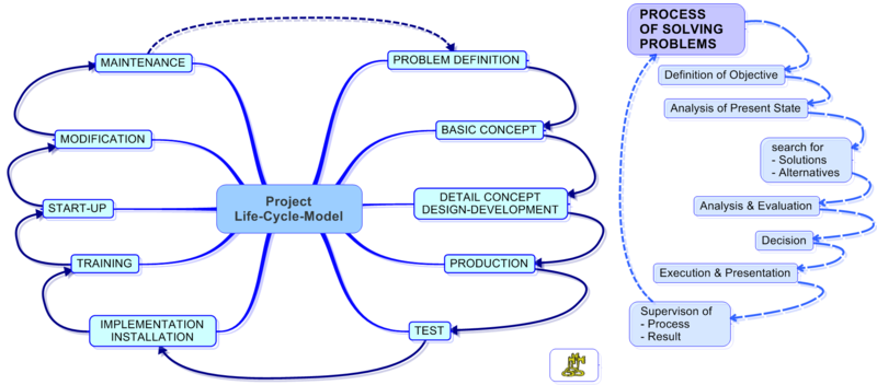 022 PM Project Life Cycle Model.png