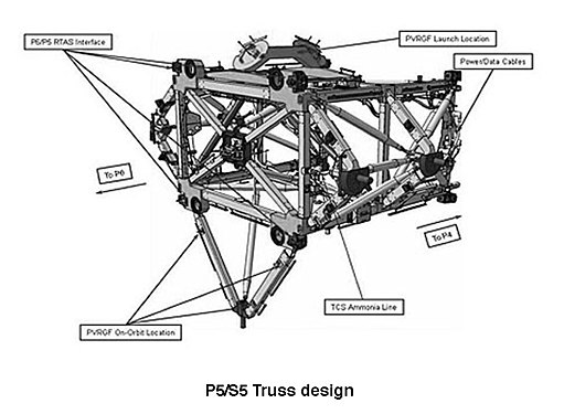 Disseny del P5 / S5