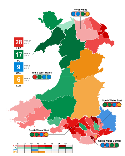 1999 Senedd Election.svg