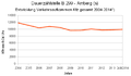 Vorschaubild der Version vom 23:58, 28. Okt. 2015