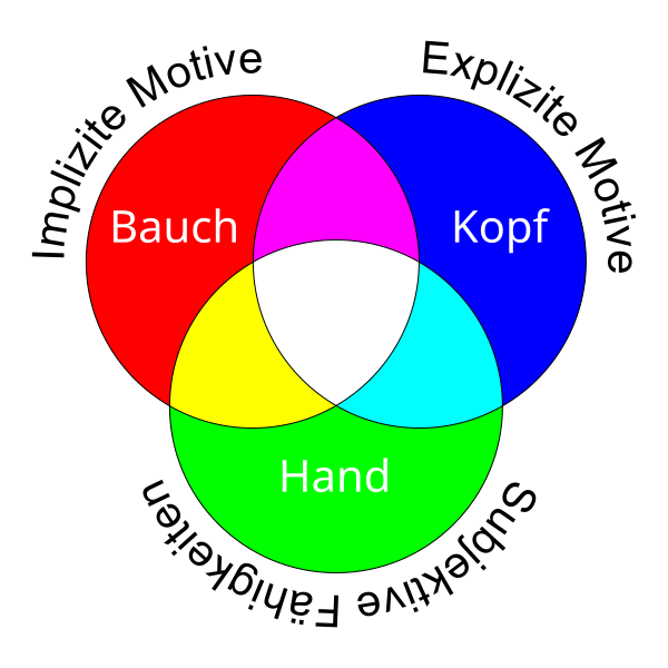 File:3K-Modell Kehr.svg