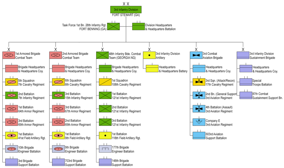 Structure of 3rd Infantry Division 2021