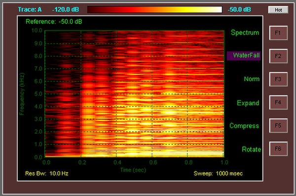 Spectrogram of the first second of an E9 chord played on a Fender Stratocaster guitar with noiseless pickups. Below is the E9 chord audio: