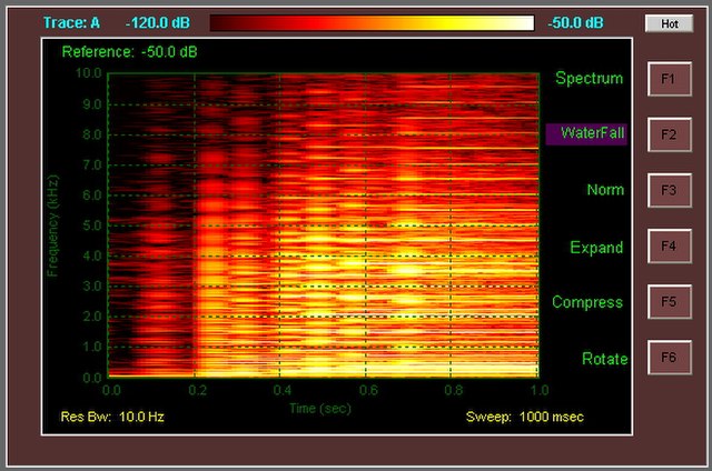 Spectrogram of the first second of an E9 chord played on a Fender Stratocaster guitar with noiseless pickups. Below is the E9 chord audio: