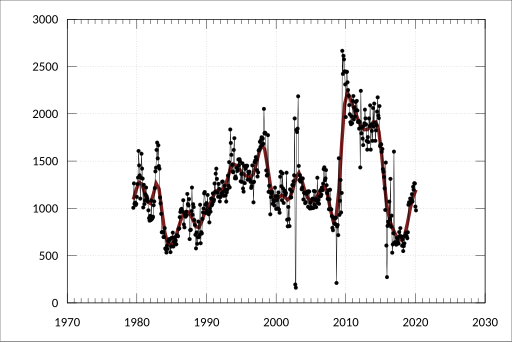 File:ABS-7218.0.55.001-LivestockMeatAustralia-RedMeatProduced Veal-AllSeries-MeatProduced-Calves-NewSouthWales-A3484615L.svg