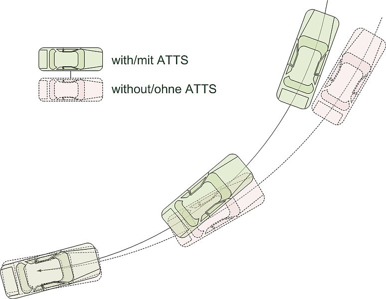 File:ATTS-Kurvenfahrt.JPG