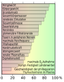 Vorschaubild der Version vom 19:22, 24. Aug. 2010