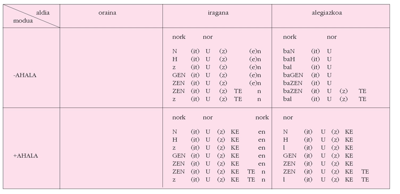 File:Aditz laguntzailea 06.png