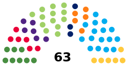 Current structure of the Icelandic Parliament