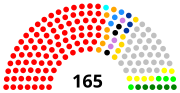 Miniatura para Elecciones parlamentarias de Venezuela de 2000