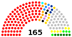 Eleição parlamentar na Venezuela em 2000