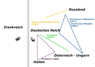 Bündnispolitik Otto von Bismarcks