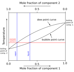 Phase Diagram Wikipedia