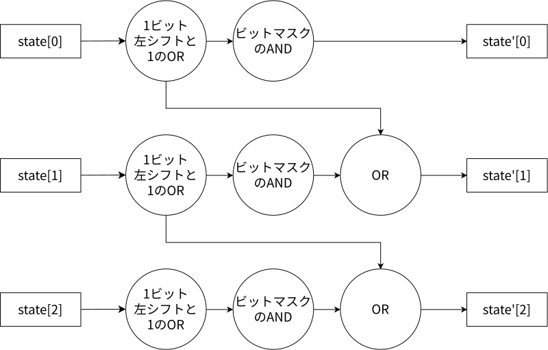 File:Bitap shift-and substitution ja.svg