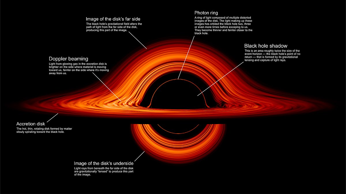 Peering Inside Realistic Black Holes