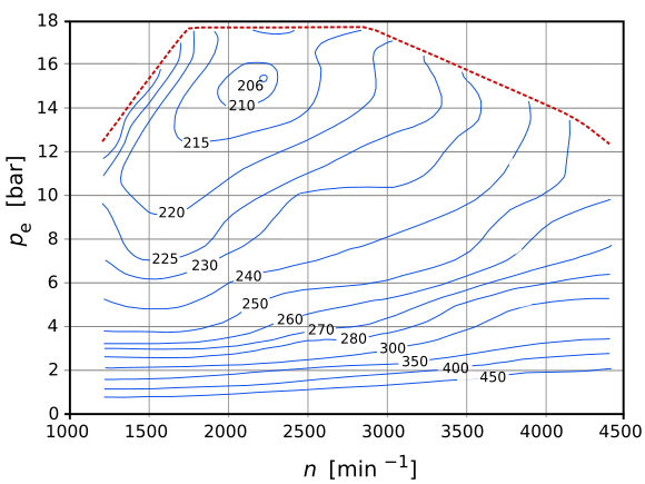 Cessna 172 Fuel Burn Chart