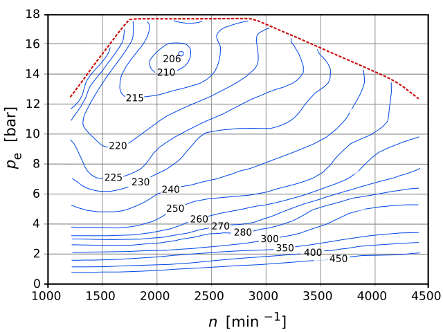 Contour map of the engine fuel consumption as a function of the