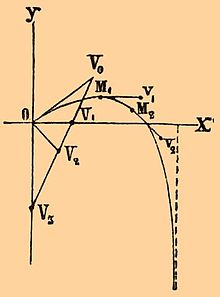 Brockhaus and Efron Encyclopedic Dictionary b17_032-0.jpg