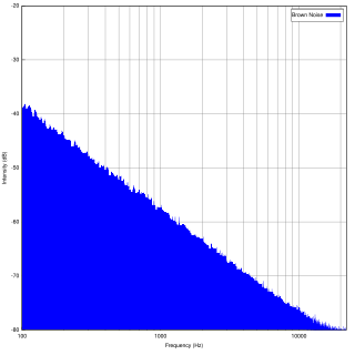 Brownian noise The kind of signal noise produced by Brownian motion