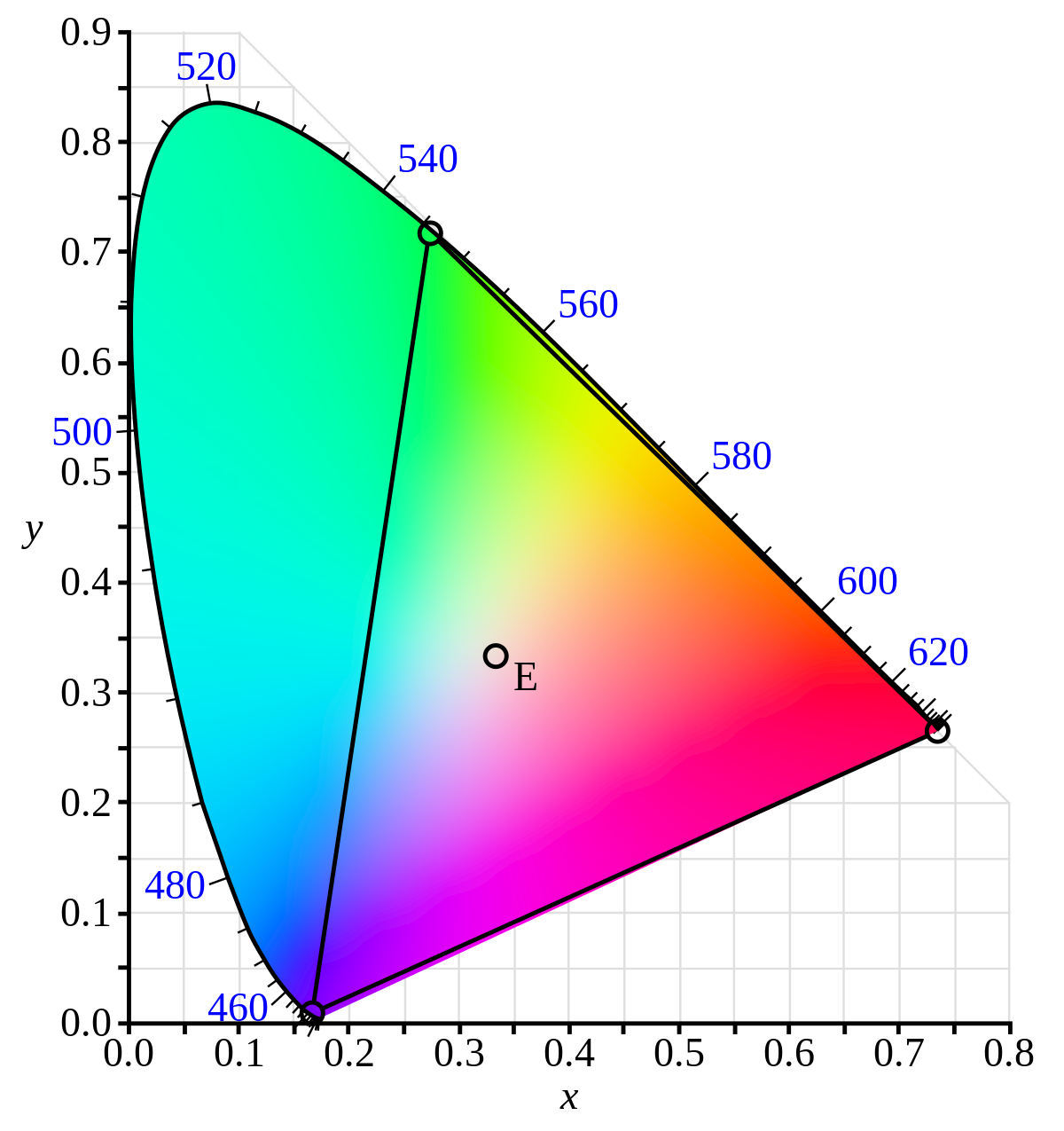 Converting Colors - RGB - 30, 28, 31