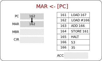 CPT-fetch-execute-MAR-PC-ans1.svg