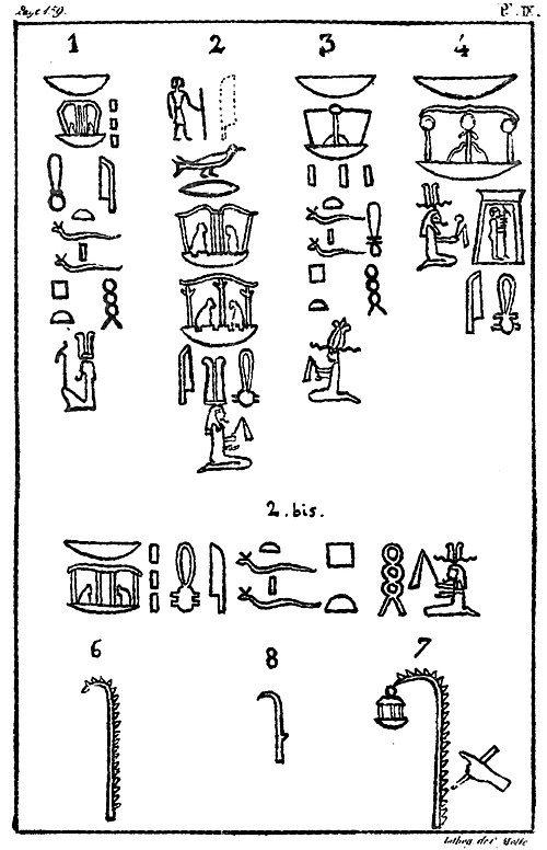 Champollion - Précis du système hiéroglyphique des anciens Égyptiens, 1824 (page 196 crop).jpg