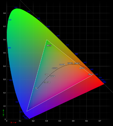 CIE 1931 xy chromaticity diagram showing the gamut of the sRGB color space (the triangle). The outer curved boundary is the spectral (or monochromatic) locus, with wavelengths shown in nanometers (labeled in blue). This image is drawn using sRGB, so colors outside the triangle cannot be accurately colored and have been interpolated. The D65 white point is shown in the center, and the Planckian locus is shown with color temperatures labeled in kelvins. D65 is not an ideal 6504-kelvin black body because it is based on atmospheric filtered daylight. Cie Chart with sRGB gamut by spigget.png