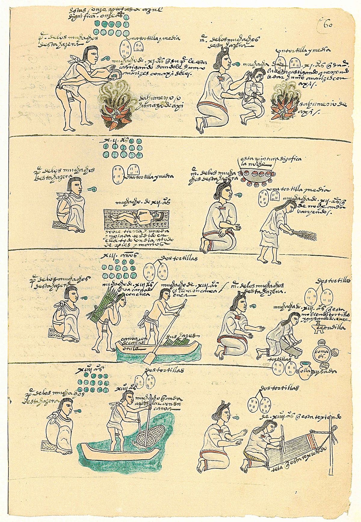 File:Codex Mendoza folio 67r.jpg - Wikipedia