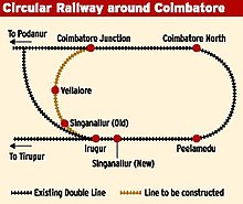 Coimbatore circular railway.jpg