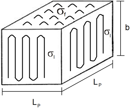 Diagram of a crystalline polymer lamellae Crystal polymer.png