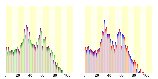 File:Demography23228.svg